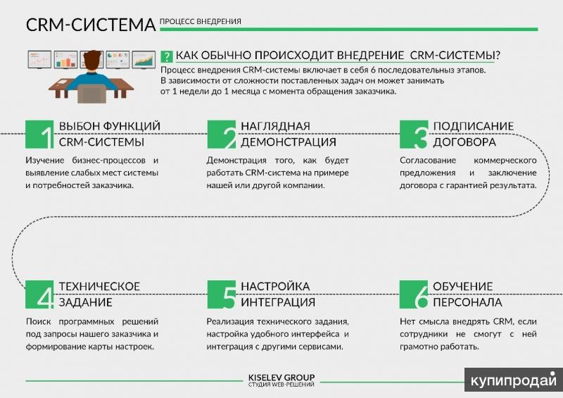 Битрикс 24 план внедрения