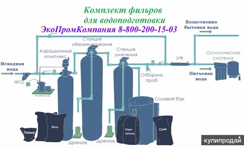 Фильтры для водоподготовки Сокол