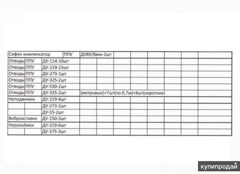 водопроводная арматура в ППУ . в Нижневартовске