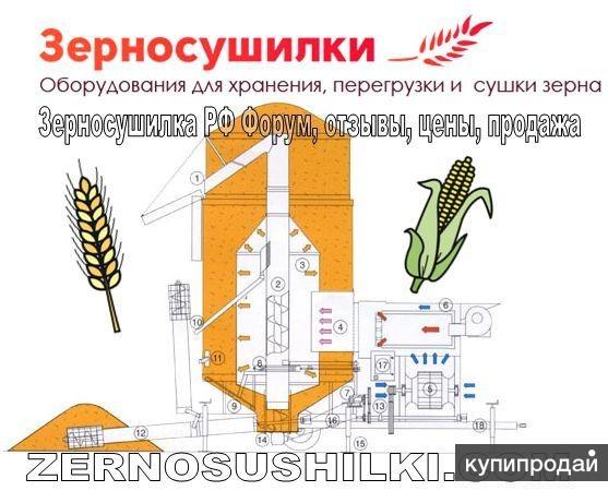 Зерносушилки