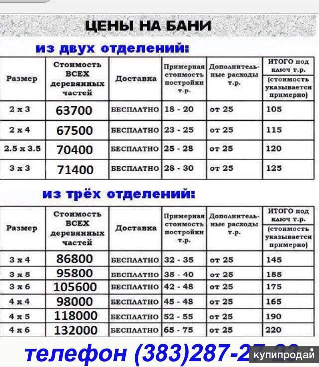 Схема бани из бруса 150х150. Сауна акция. Баня себестоимость. Баня 3х3 из бруса 150х150 кубатура. Смета баня 3х4 брус.