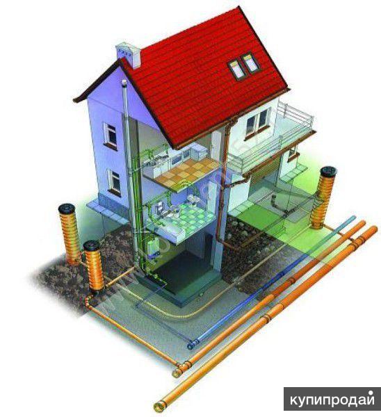 Робот пылесос с канализацией и водопроводом. Проектирование водоснабжения. Отопление водоснабжение канализация. Инженерные коммуникации в доме. Проектирование водоснабжения и канализации.
