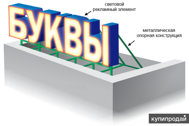 Объемный световой короб