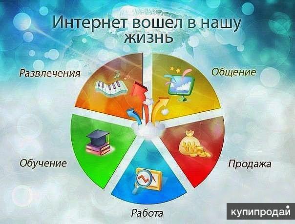 роль интернета в нашей жизни синтетическое