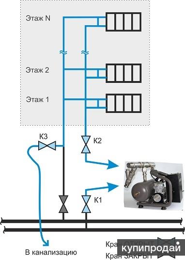 Схема подключения компрессора для промывки системы отопления