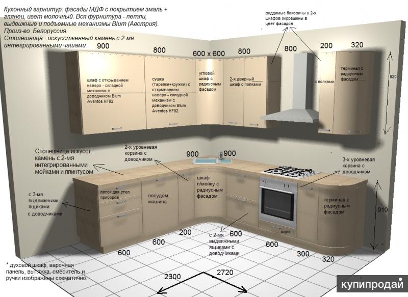 Описание кухни. Характеристики кухонного гарнитура. Кухни технические характеристики. Как описать кухонный гарнитур. Кухонный гарнитур техническое описание.