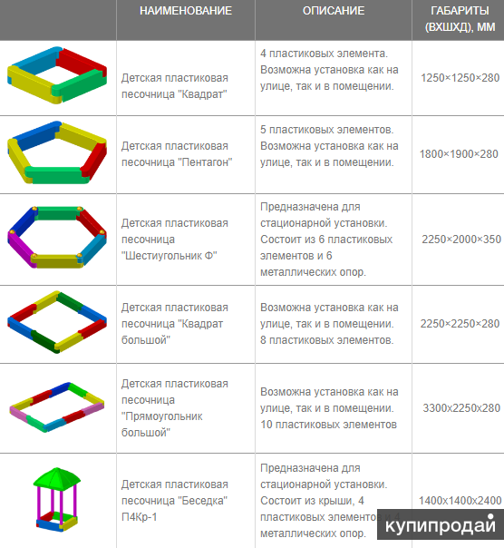 Песочница пластиковая