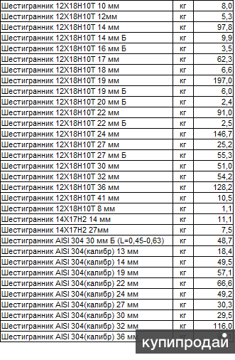 продам шестигранник 12Х18Н10Т,AISI 304(калибр