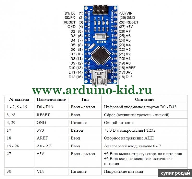 Arduino размеры. Порты Arduino Nano 3. Распиновка ардуино нано v3. Nano v3 распиновка. Ардуино нано характеристики.