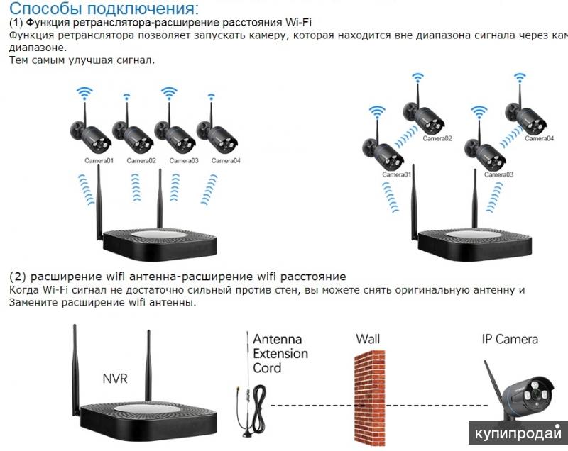 Карта расширения wifi