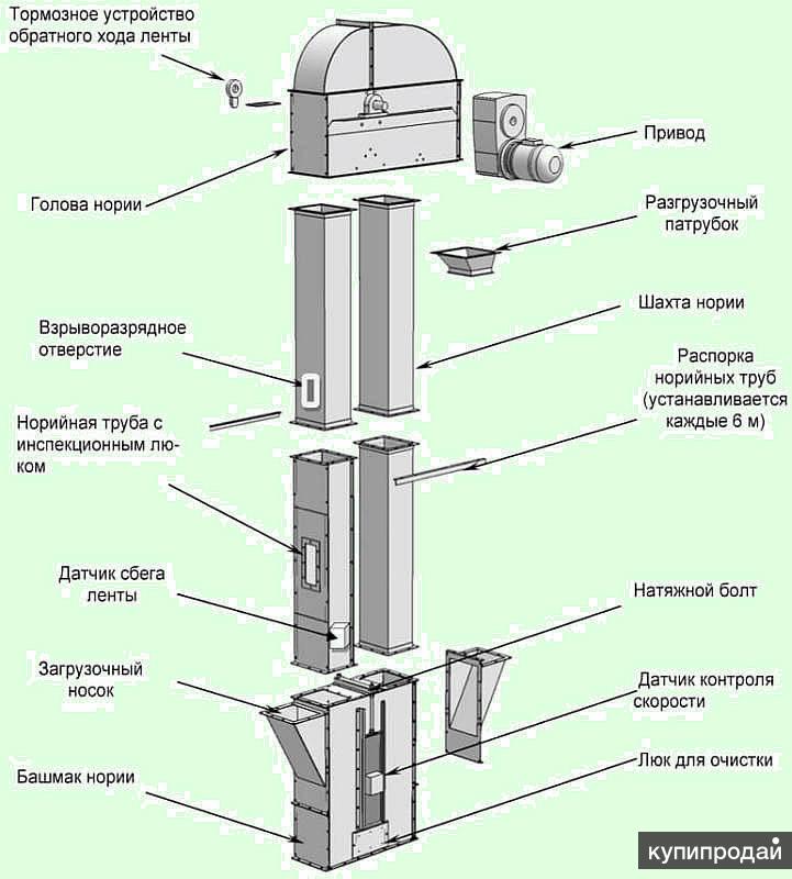 Элеватор зерновой чертежи