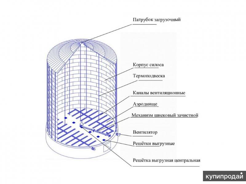 Чертежи элеватора зерна