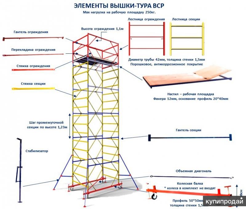 Порядок сборки вышки туры схема