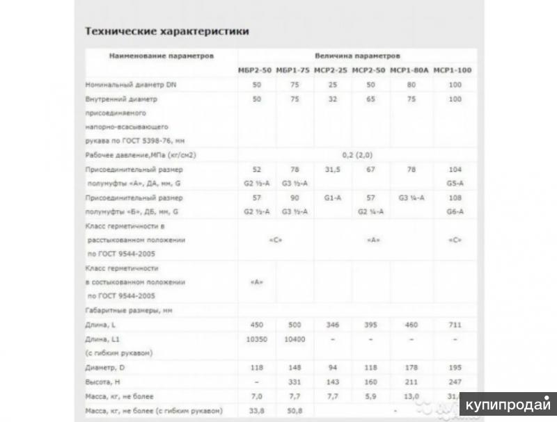 Муфта \"сухого\" разъема мср1-80А с полумуфтами А, Б в Екатеринбурге