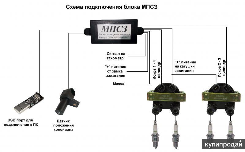 Катушка, запальные свечи и провода зажигания ГАЗ-52-01