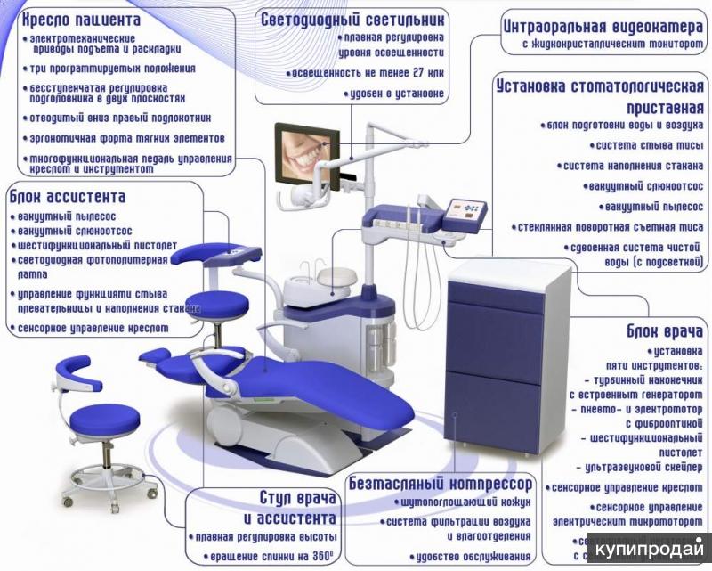 На каждое дополнительное кресло в стоматологическом кабинете выделяется площадь