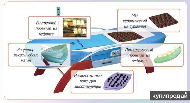 Нуга бест кровать массажер инструкция