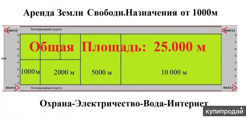 Аренда Земли Свободн.Назначения- от 1000м, от 40руб/мес(А-107, дер.Свитино)