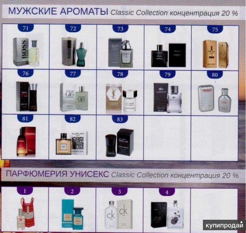 типы ароматов. духи стойкость. типы ароматов в парфюмерии. духи по характеру запаха. типы запахов духов.