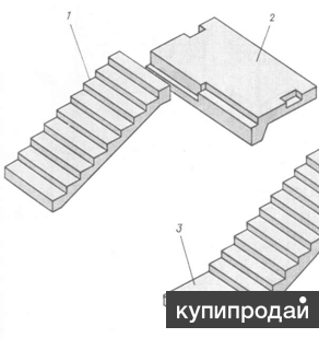 Лестничные марши, лестничные площадки и ступени