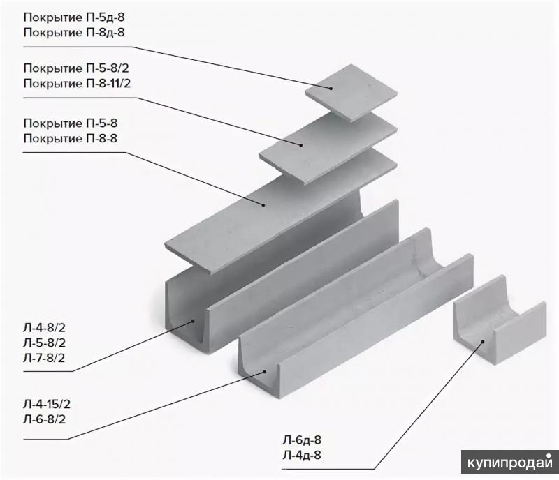 Лоток трубы. Лоток л2/3 ЖБИ. Жб лоток л-5. Лотки л4-8 (на 1 лоток 0,72 м3). Лоток теплотрассы л 4-8/2.