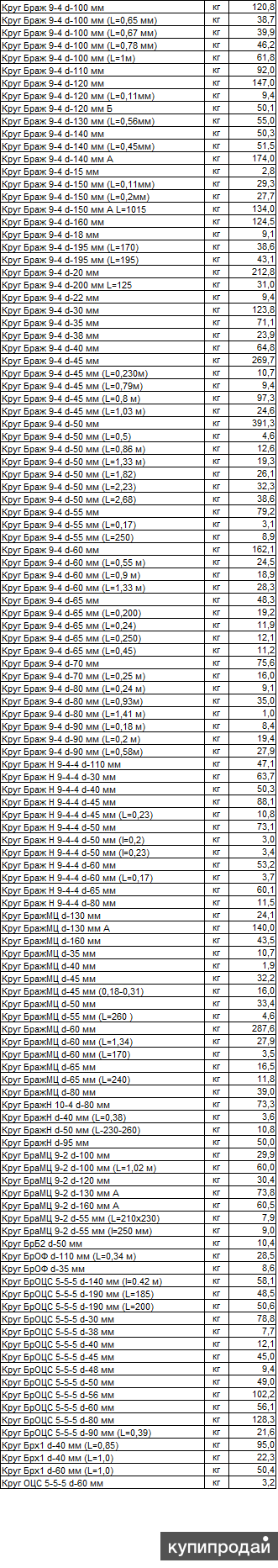 продам бронзу Круг Браж 9-4