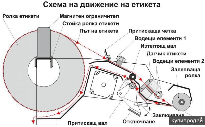 Ручные Аппликаторы Этикеток Купить