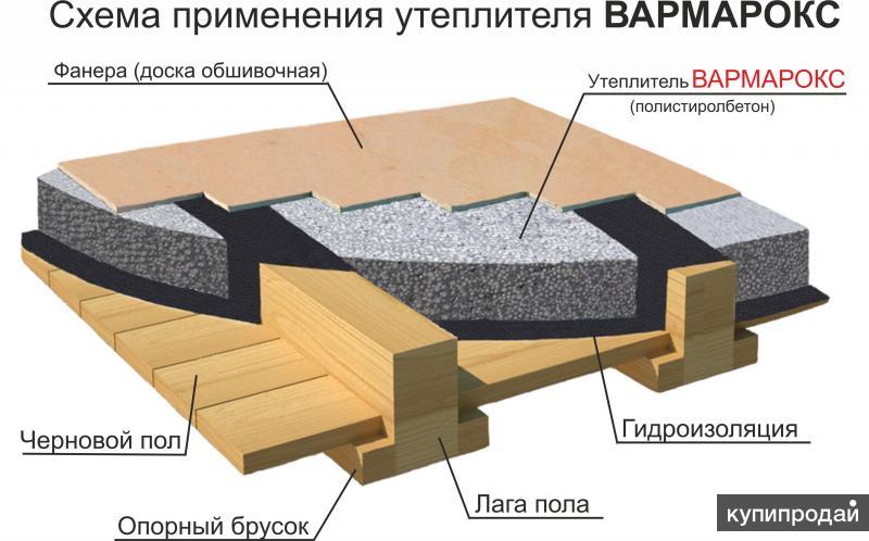 Теплый бетон. Полистиролбетон на деревянное перекрытие. Полистиролбетон пол. Полистиролбетон по деревянным балкам. Черновой пол из полистиролбетона.