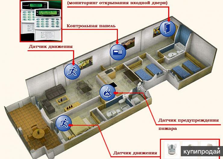 Комната охраны план