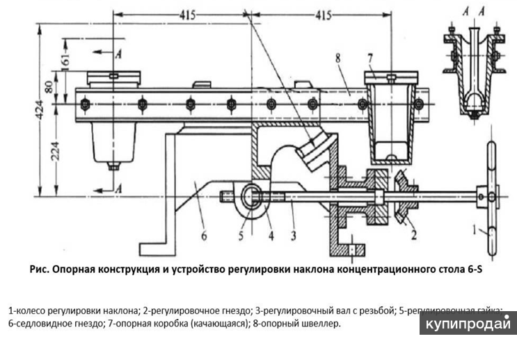 Стол концентрационный 6 s