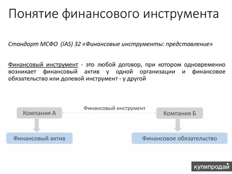 Виды финансовых инструментов рисунок