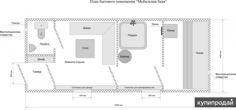 Бизнес план для бани в городе