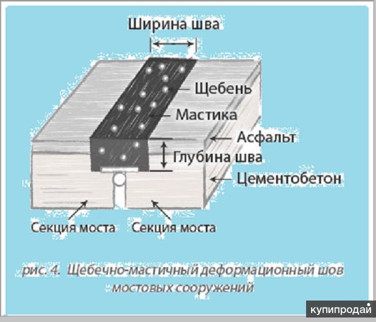 Конструкция шва. Щебеночно-мастичный деформационный шов. Деформационный шов термоусадочный шов в бетоне СП. Шов деформационный для мостовых сооружений МП ДШ-240. Температурный деформационный шов в бетоне.