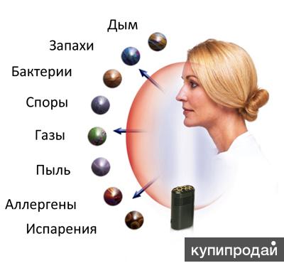 Надоела аллергия? Купи очиститель воздуха против аллергенов!