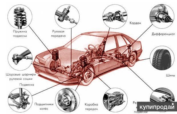 Схема запчастей авто