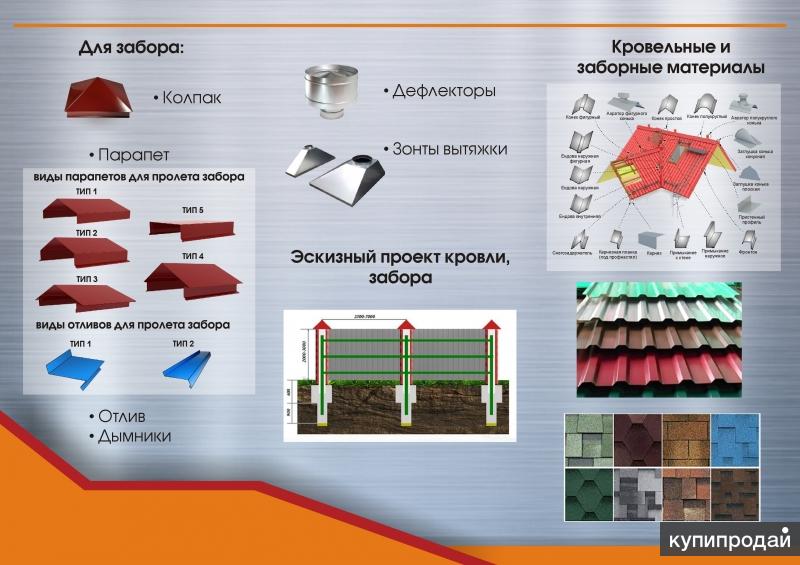 Бизнес план по производству доборных элементов кровли и фасада