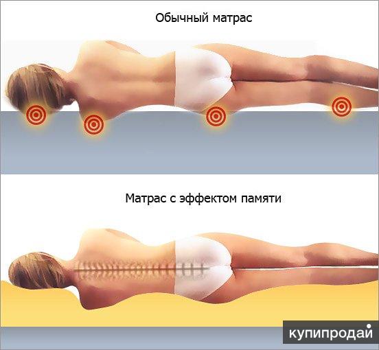 Матрас для спины ортопедический