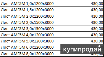 Вес листа 5. Лист алюминиевый 5 мм вес 1 м2. Лист алюминий амг5м вес. Лист алюминиевый 4 мм вес 1 м2. Вес листа 4 мм 1м2 алюминия.