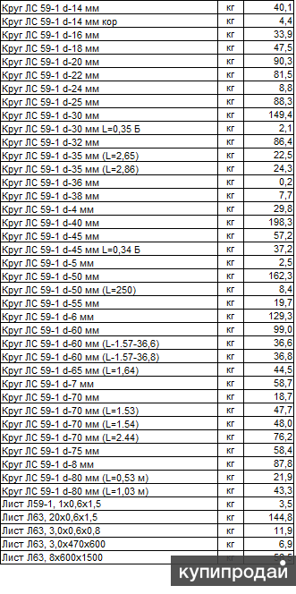 продам латунь Круг Л63,ЛС 59-1,