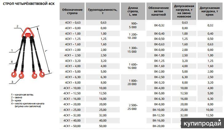 Как подобрать строп