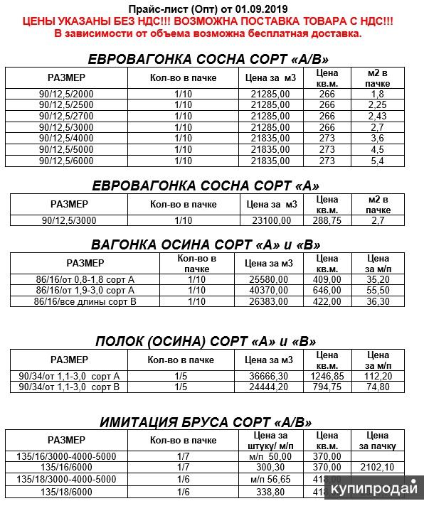 Доска прайс лист. Прейскурант пиломатериалов. Прайс-лист на пиломатериалы. Расценки на пиломатериалы. Прайс пиломатериалы образец.