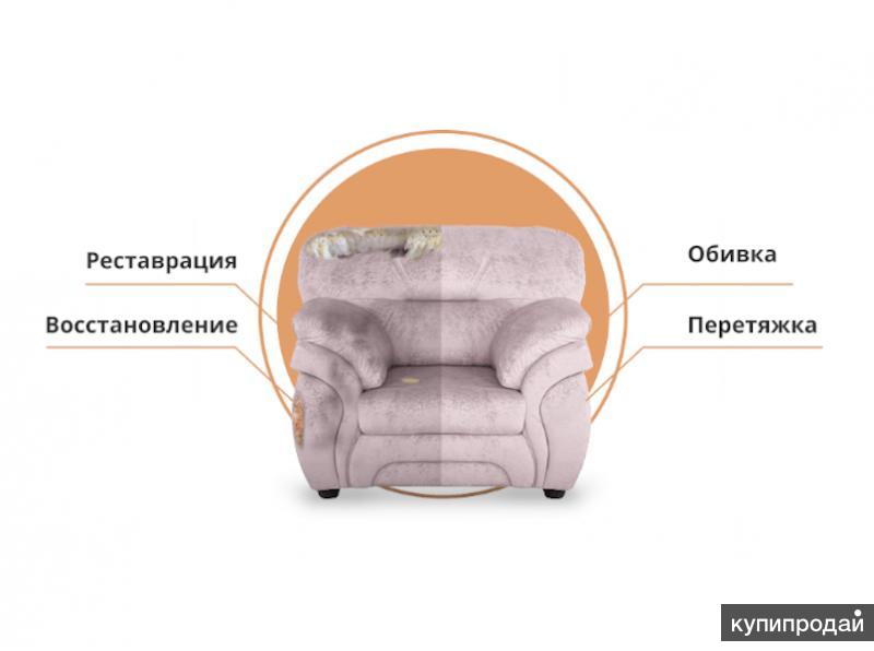 Прайс Магазинов Кирова