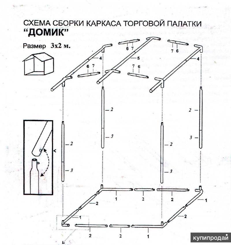 Схема сборки торговой палатки. Палатка сварщика 2.5х2.5 схема сборки. Шатер Митек 3х3 схема сборки. Митек палатка 3 1.9 схема. Схема сборки торговой палатки 3х3.