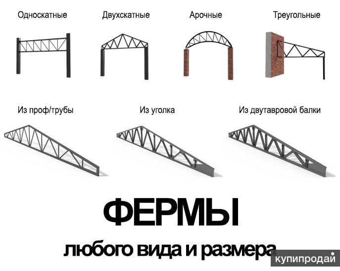 Навес из профильной трубы