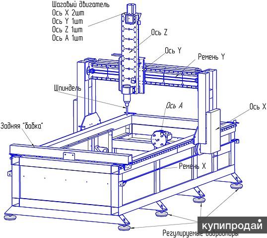 Чертежи мебели для чпу