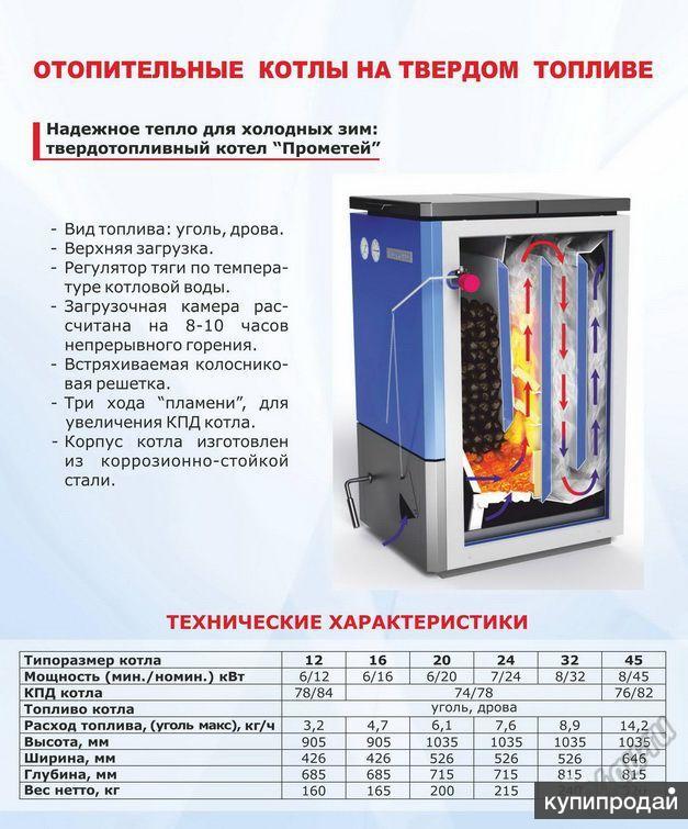 Прометей 12. Котёл Прометей 12 КВТ. Котел Прометей 12м-5 12квт. Котёл Прометей 12 КВТ характеристики. Прометей 12м5 котел Прометей 12 киловатт.