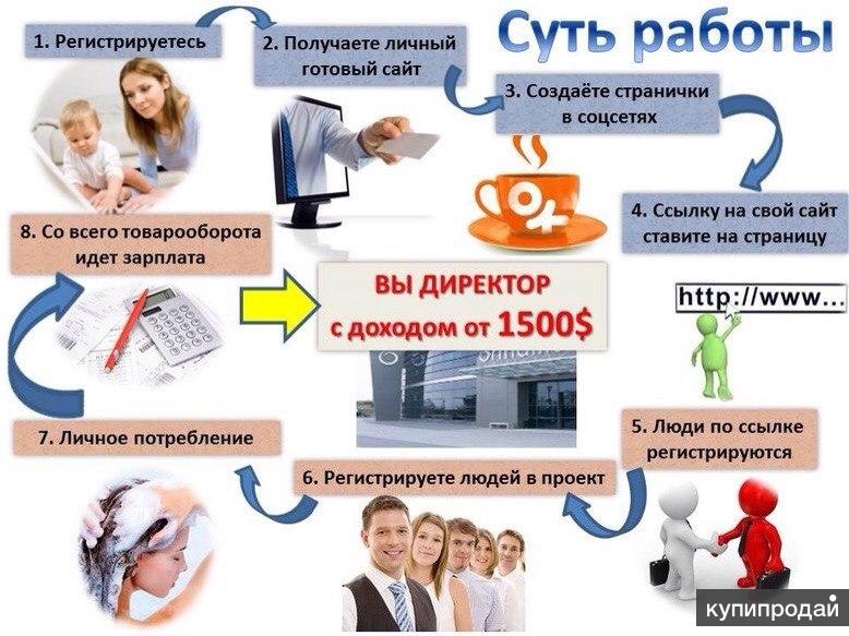 Как зарегистрироваться а проект Rise Finance Group (2) - YouTube