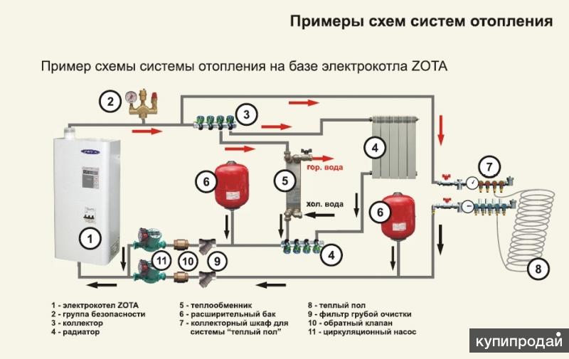 Как спрятать котел в шкаф