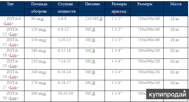 Zota lux инструкция