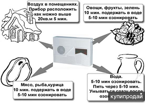 Нужно ли проветривать комнату после озонатора